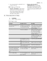 Preview for 29 page of Electrolux EHH6340XOK User Manual