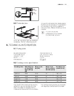 Preview for 33 page of Electrolux EHH6340XOK User Manual