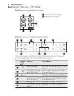 Preview for 40 page of Electrolux EHH6340XOK User Manual