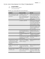 Preview for 47 page of Electrolux EHH6340XOK User Manual