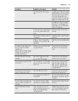 Preview for 65 page of Electrolux EHH6340XOK User Manual