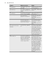 Preview for 66 page of Electrolux EHH6340XOK User Manual