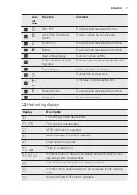 Предварительный просмотр 7 страницы Electrolux EHH6540F8K User Manual