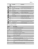 Предварительный просмотр 7 страницы Electrolux EHH6540FOK User Manual