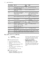 Preview for 12 page of Electrolux EHH6540FOK User Manual