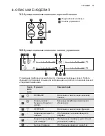 Preview for 25 page of Electrolux EHH6540FOK User Manual