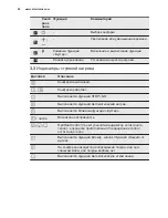 Preview for 26 page of Electrolux EHH6540FOK User Manual