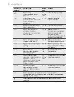 Предварительный просмотр 32 страницы Electrolux EHH6540FOK User Manual