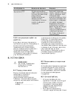 Preview for 36 page of Electrolux EHH6540FOK User Manual