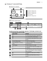 Предварительный просмотр 5 страницы Electrolux EHH8945FOG User Manual