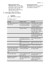 Preview for 15 page of Electrolux EHH9967FOZ User Manual