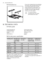 Preview for 20 page of Electrolux EHH9967FOZ User Manual