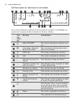 Preview for 28 page of Electrolux EHH9967FOZ User Manual