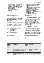 Preview for 35 page of Electrolux EHH9967FOZ User Manual