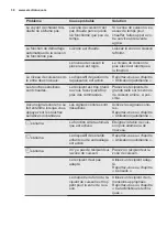 Preview for 38 page of Electrolux EHH9967FOZ User Manual