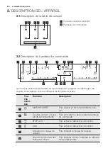 Preview for 26 page of Electrolux EHH9967FSG User Manual