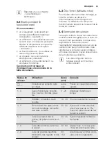 Preview for 33 page of Electrolux EHH9967FSG User Manual