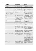 Preview for 36 page of Electrolux EHH9967FSG User Manual