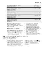 Preview for 41 page of Electrolux EHH9967FSG User Manual