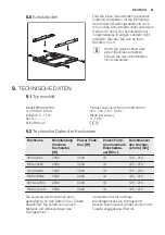 Preview for 61 page of Electrolux EHH9967FSG User Manual