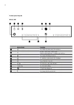 Preview for 6 page of Electrolux EHI3251BE Installation & User Manual