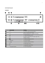 Preview for 7 page of Electrolux EHI3251BE Installation & User Manual