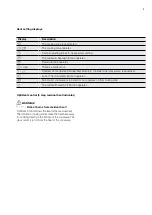 Preview for 9 page of Electrolux EHI3251BE Installation & User Manual