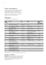 Preview for 20 page of Electrolux EHI3251BE Installation & User Manual