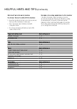 Preview for 21 page of Electrolux EHI3251BE Installation & User Manual