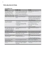 Preview for 24 page of Electrolux EHI3251BE Installation & User Manual