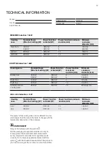 Preview for 27 page of Electrolux EHI3251BE Installation & User Manual