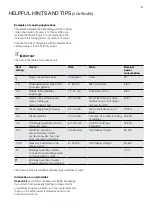 Preview for 21 page of Electrolux EHI635BD Installation & User Manual