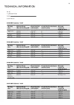 Preview for 25 page of Electrolux EHI635BD Installation & User Manual