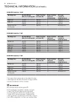 Preview for 26 page of Electrolux EHI635BD Installation & User Manual