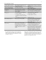 Preview for 13 page of Electrolux EHI645BA User Manual