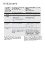 Preview for 14 page of Electrolux EHI645BB Installation & User Manual