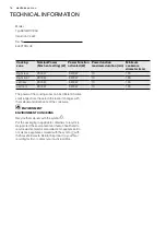 Preview for 16 page of Electrolux EHI645BB Installation & User Manual