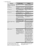 Preview for 14 page of Electrolux EHI6540FOK User Manual