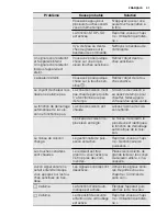 Preview for 31 page of Electrolux EHI6540FOK User Manual