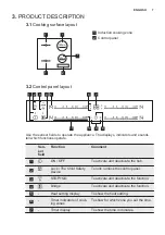 Preview for 7 page of Electrolux EHI6540FW1 User Manual