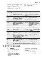 Preview for 13 page of Electrolux EHI6540FW1 User Manual