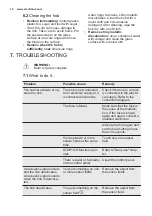 Preview for 14 page of Electrolux EHI6540FW1 User Manual