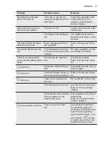 Preview for 15 page of Electrolux EHI6540FW1 User Manual