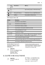 Preview for 27 page of Electrolux EHI6540FW1 User Manual