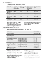 Preview for 38 page of Electrolux EHI6540FW1 User Manual