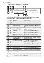 Preview for 46 page of Electrolux EHI6540FW1 User Manual