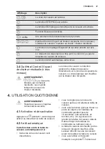 Preview for 47 page of Electrolux EHI6540FW1 User Manual