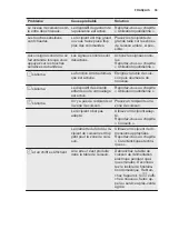 Preview for 55 page of Electrolux EHI6540FW1 User Manual