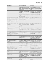 Preview for 35 page of Electrolux EHI6740F9K User Manual