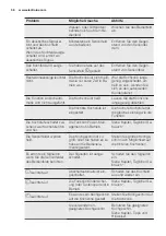 Preview for 56 page of Electrolux EHI6740F9K User Manual